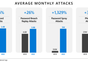 ​​Microsoft Entra: 5 identity priorities for 2023