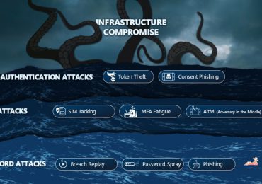 2023 identity security trends and solutions from Microsoft