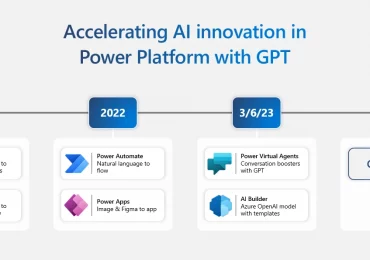 Build solutions faster with Microsoft Power Platform and next-generation AI