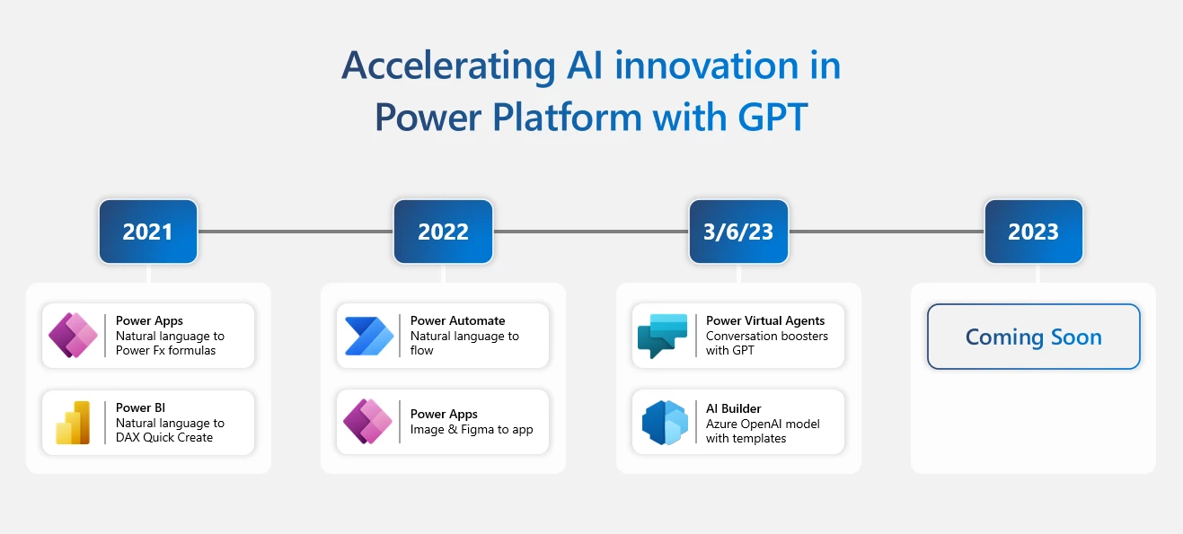 Build solutions faster with Microsoft Power Platform and next-generation AI