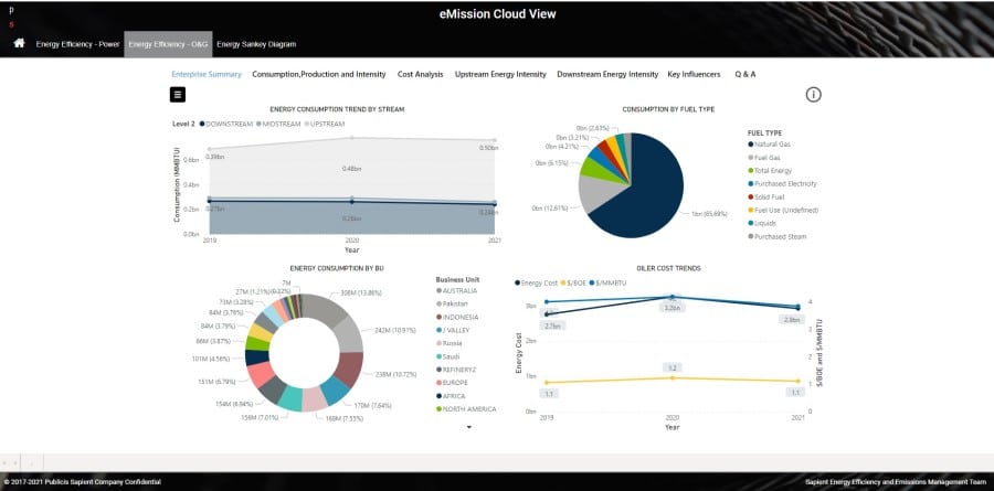 A screenshot of the eMission Cloud View solution's energy consumption dashboard