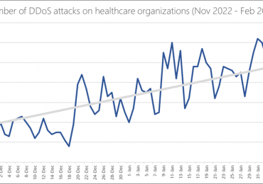 KillNet and affiliate hacktivist groups targeting healthcare with DDoS attacks