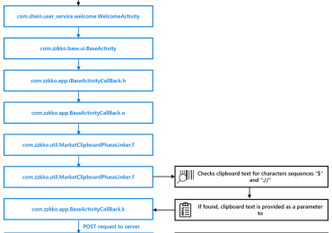 Protecting Android clipboard content from unintended exposure