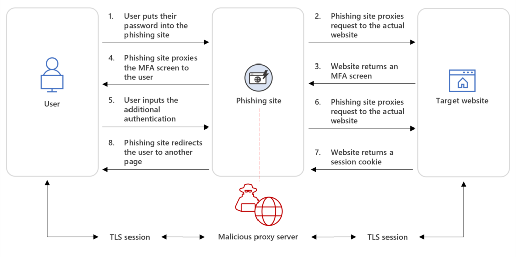 DEV-1101 attack diagram