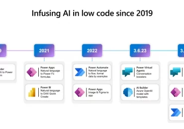 Power Platform is leading a new era of AI-generated low-code app development