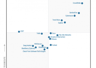 Microsoft is named a Leader in the 2022 Gartner® Magic Quadrant™ for Endpoint Protection Platforms