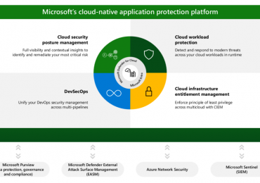 The next wave of multicloud security with Microsoft Defender for Cloud, a Cloud-Native Application Protection Platform (CNAPP)