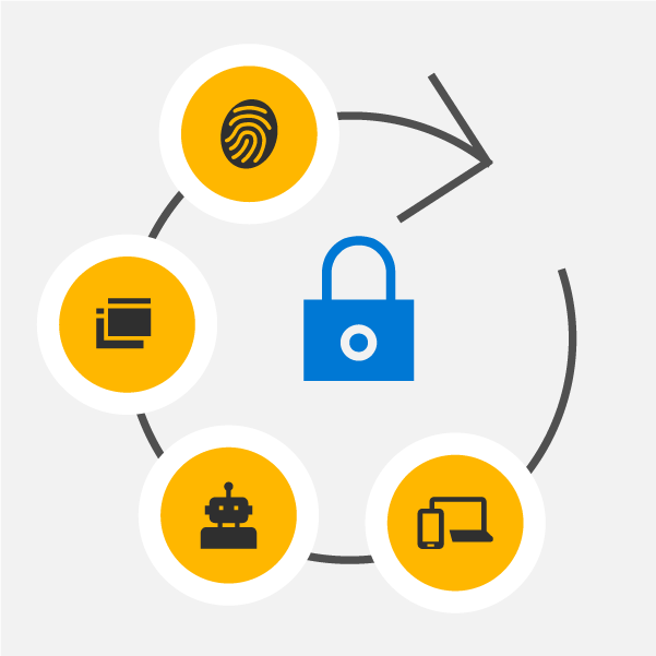 A lock with a circular arrow around it and several icons depicting a fingerprint, a robot, files, and a laptop and cell phone.
