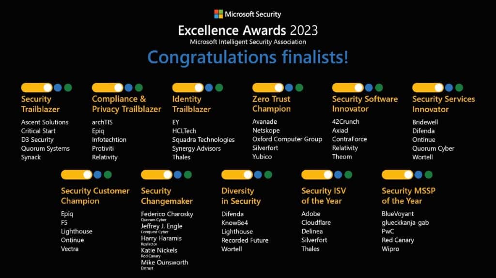 Chart displaying the finalists for the Microsoft Security Excellence Awards 2023 from the Microsoft Intelligent Security Association. 
