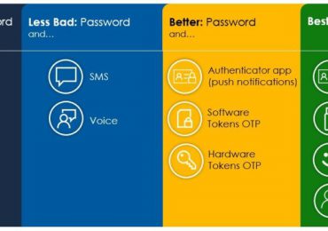 How Microsoft can help you go passwordless this World Password Day