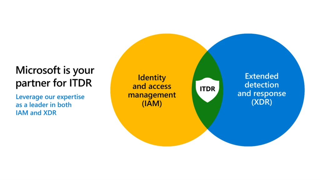 XDR meets IAM: Comprehensive identity threat detection and response with Microsoft