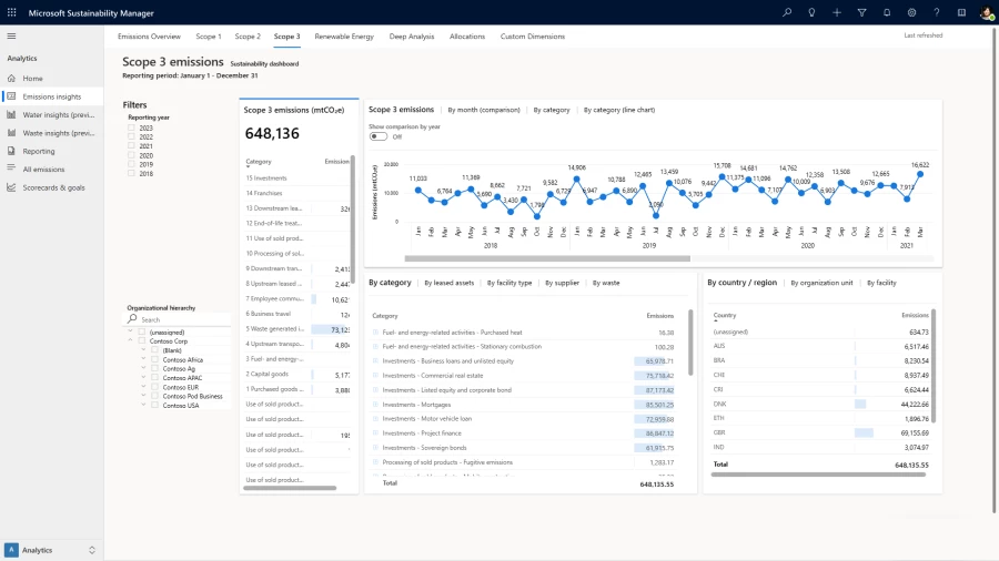 Introducing the latest ESG innovations with Microsoft Cloud for Sustainability