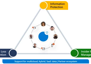 New Microsoft identity and data security capabilities to accelerate CMMC compliance for the Defense Industrial Base