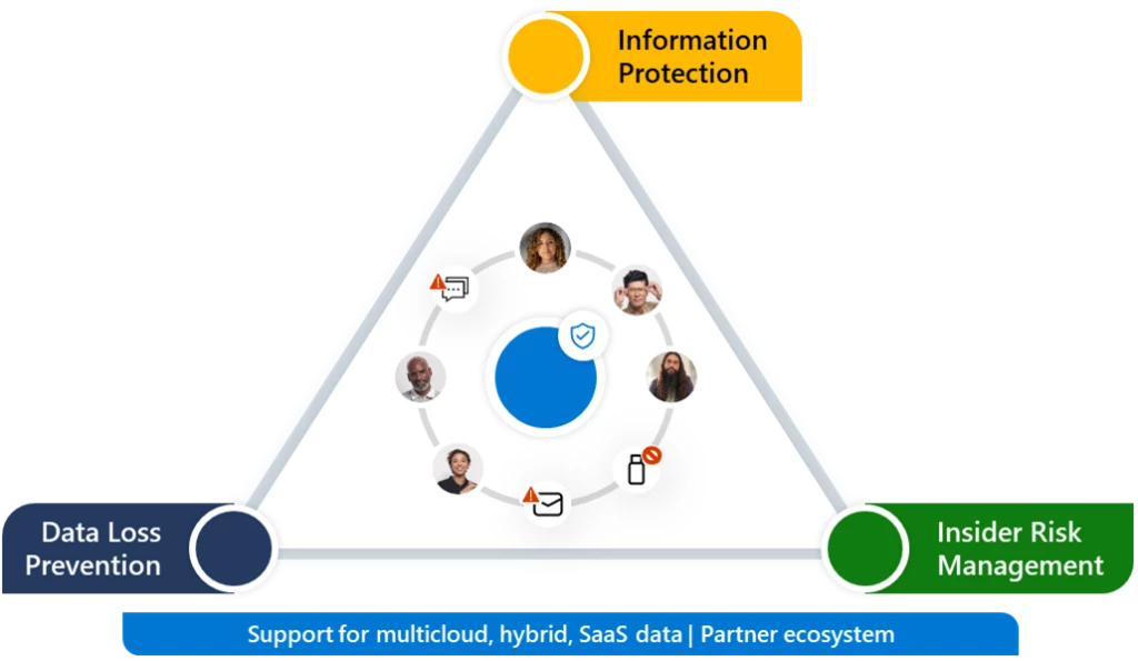 New Microsoft identity and data security capabilities to accelerate CMMC compliance for the Defense Industrial Base