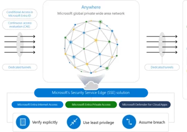 Microsoft Entra expands into Security Service Edge and Azure AD becomes Microsoft Entra ID