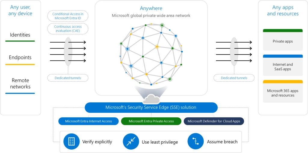 Microsoft Entra expands into Security Service Edge and Azure AD becomes Microsoft Entra ID