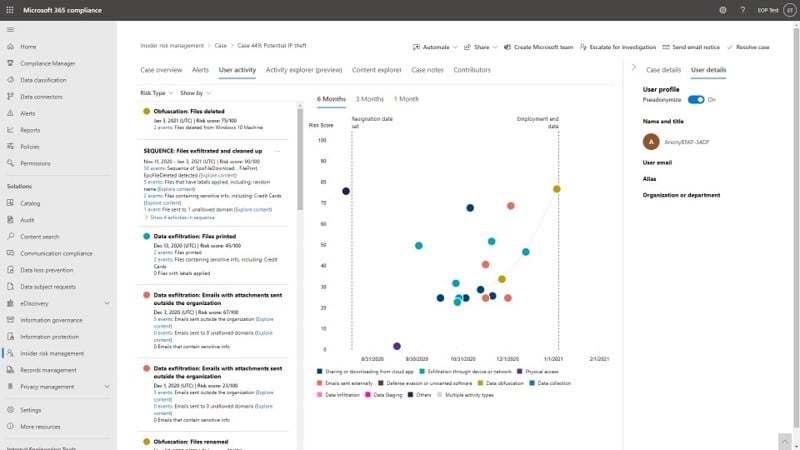 Screenshot of Microsoft Purview Insider Risk Management user activity screen of an insider risk case.  It shows the user activity and related risk over time together with relevant information for the investigator such as resignation date and employment end date.