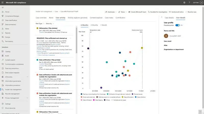 Screenshot of Microsoft Purview Insider Risk Management user activity screen of an insider risk case. It shows the user activity and related risk over time together with relevant information for the investigator such as resignation date and employment end date.