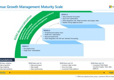 Generative AI will revolutionize Revenue Growth Management