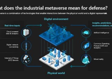 Microsoft Defense and Intelligence: Unleashing the potential of the industrial metaverse