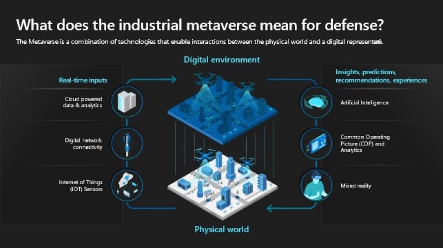 Microsoft Defense and Intelligence: Unleashing the potential of the industrial metaverse