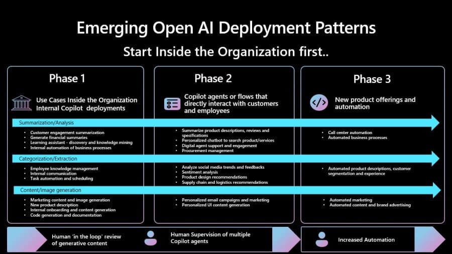Emerging Open AI Deployment Patterns infographic