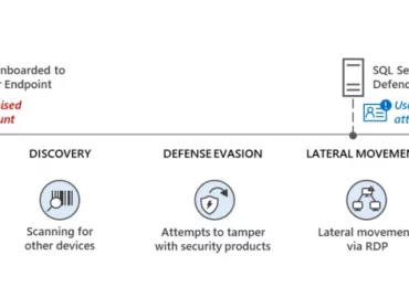 Automatic disruption of human-operated attacks through containment of compromised user accounts