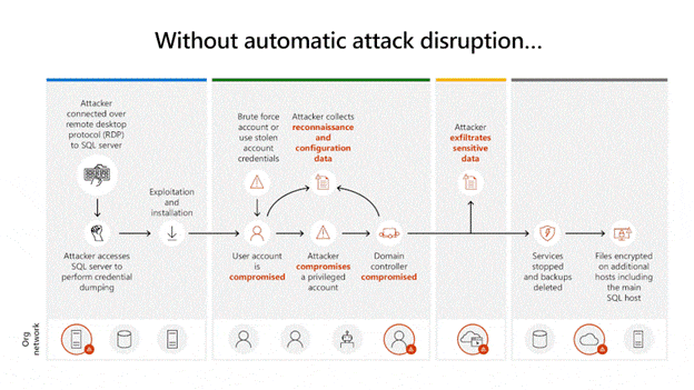Gif demonstrating automatic attack disruption
