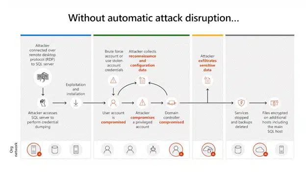 Gif demonstrating automatic attack disruption