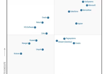 Microsoft again named a Leader in the 2023 Gartner® Magic Quadrant™ for Enterprise Low-Code Application Platforms