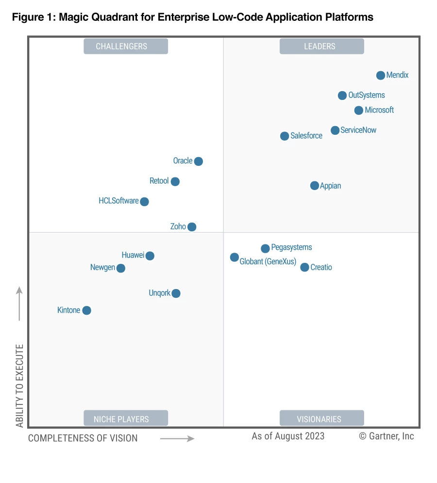 Microsoft again named a Leader in the 2023 Gartner® Magic Quadrant™ for Enterprise Low-Code Application Platforms