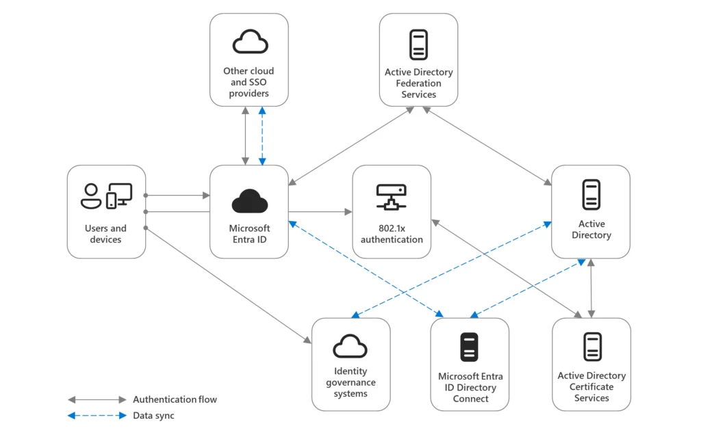 Microsoft Incident Response lessons on preventing cloud identity compromise