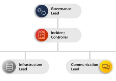 New Microsoft Incident Response team guide shares best practices for security teams and leaders