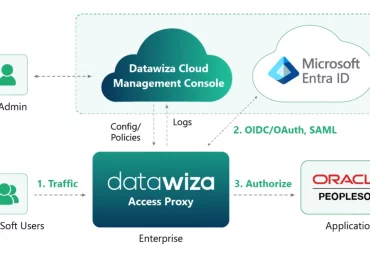 How Datawiza uses Microsoft Entra ID to help universities simplify access