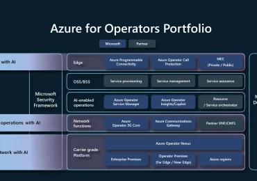 Modernizing and monetizing telecom networks with AI-powered Azure for Operators