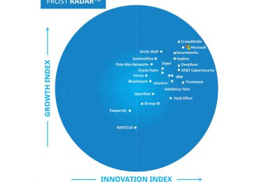 ​​Frost & Sullivan names Microsoft a Leader in the Frost Radar™: Managed Detection and Response, 2024