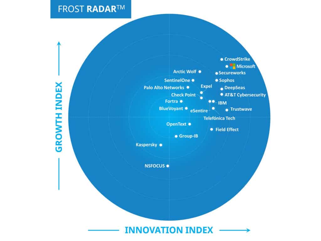 ​​Frost & Sullivan names Microsoft a Leader in the Frost Radar™: Managed Detection and Response, 2024