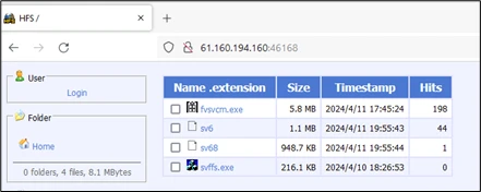 Attackers exploiting new critical OpenMetadata vulnerabilities on Kubernetes clusters