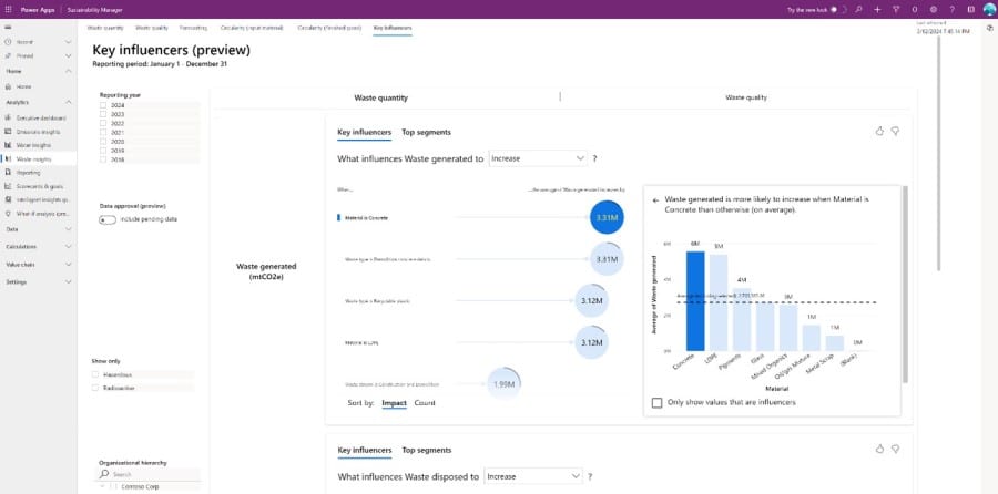 Screenshot showing how the key influencers feature in Microsoft Sustainability Manager helps identify patterns driving emissions, water, and waste up or down.