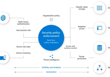 New Microsoft guidance for the DoD Zero Trust Strategy