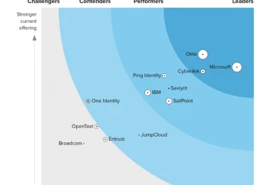 ​​Microsoft recognized as a Leader in the Forrester Wave™: Workforce Identity Platform, Q1 2024