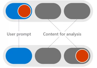 How Microsoft discovers and mitigates evolving attacks against AI guardrails