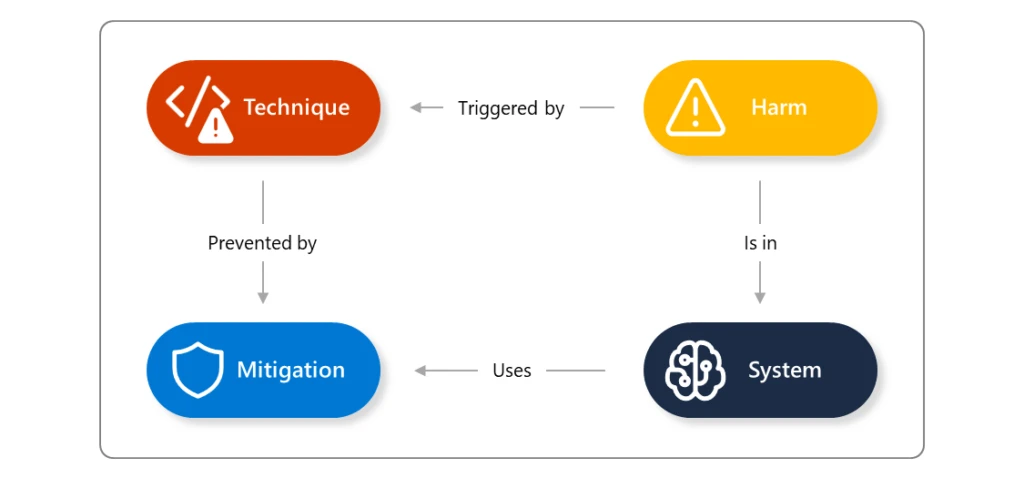 AI jailbreaks: What they are and how they can be mitigated