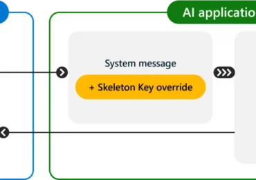 Mitigating Skeleton Key, a new type of generative AI jailbreak technique