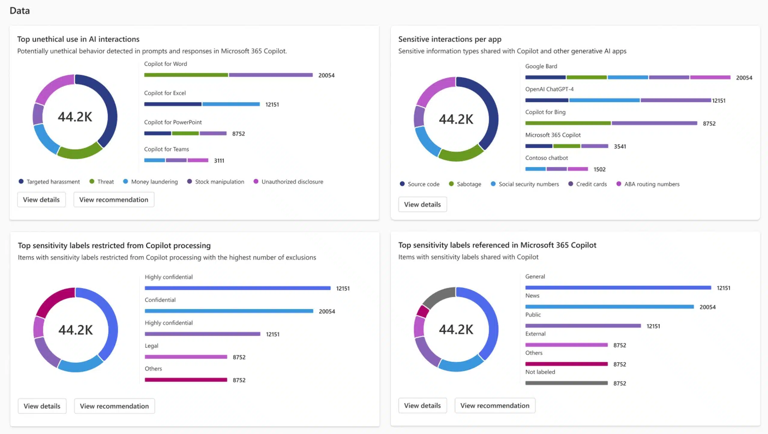 Screenshot of Data Security Posture Management (DSPM) for AI reports showing user interactions with sensitive data for Microsoft 365 Copilot and other generative AI. Admins can configure policy to mitigate risks from the DSPM solution.