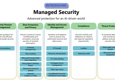 Confidently adopt and administer Microsoft Copilot Studio with managed security and governance