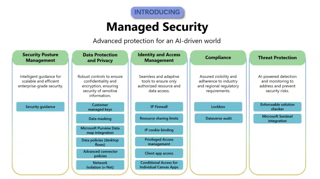 Confidently adopt and administer Microsoft Copilot Studio with managed security and governance
