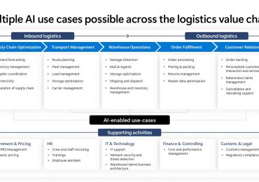 The future of logistics: How generative AI and agentic AI is creating a new era of efficiency and innovation