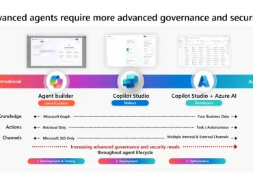 Enable Robust Security and Governance for Agents in Microsoft 365 Copilot