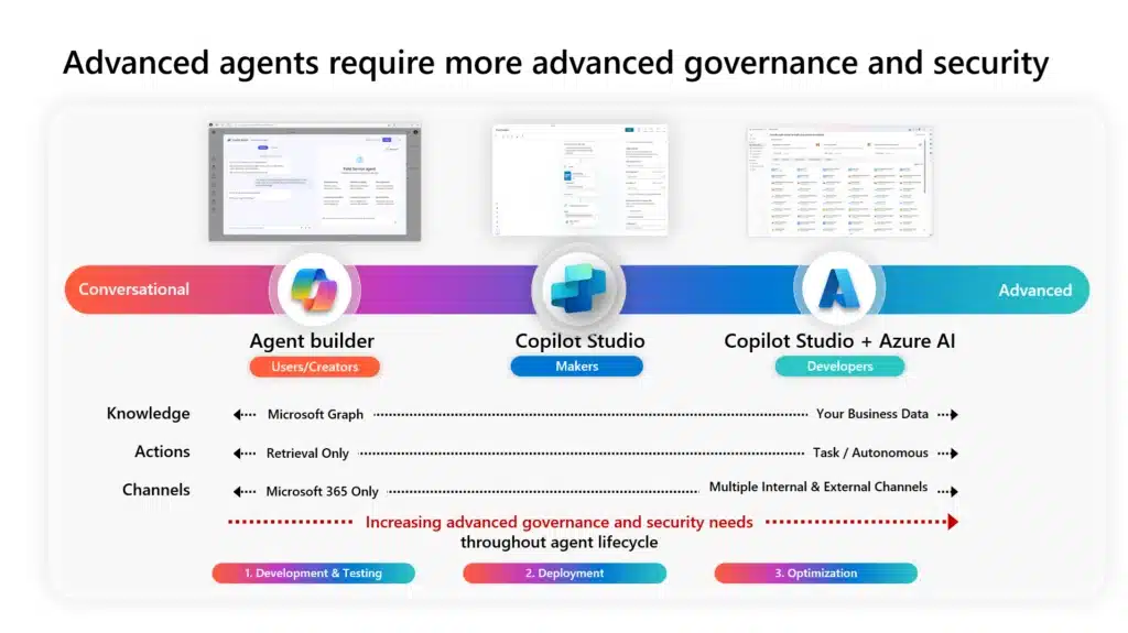 Enable Robust Security and Governance for Agents in Microsoft 365 Copilot